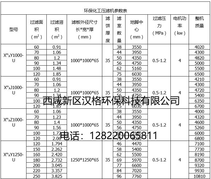 漢格環(huán)保廂式方板壓濾機